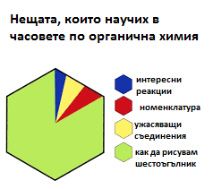 Весела Павлова